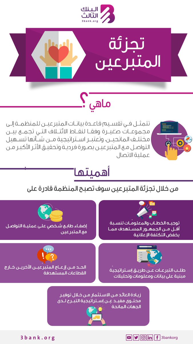 تجزئة المتبرعين