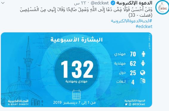 تغريدة