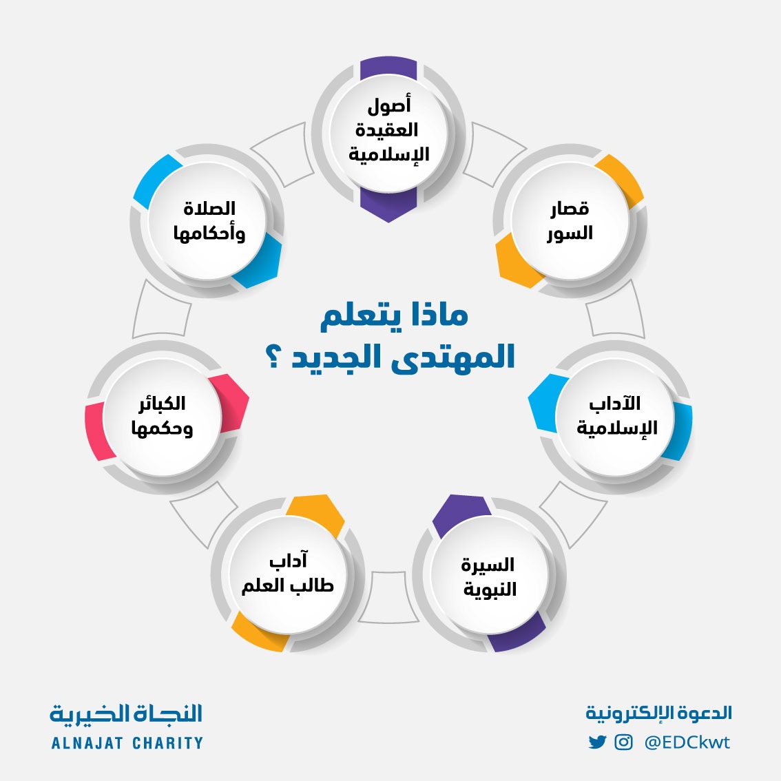 مشروع كفالة داعية - لجنة الدعوة الإلكترونية
