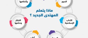 مشروع كفالة داعية - لجنة الدعوة الإلكترونية